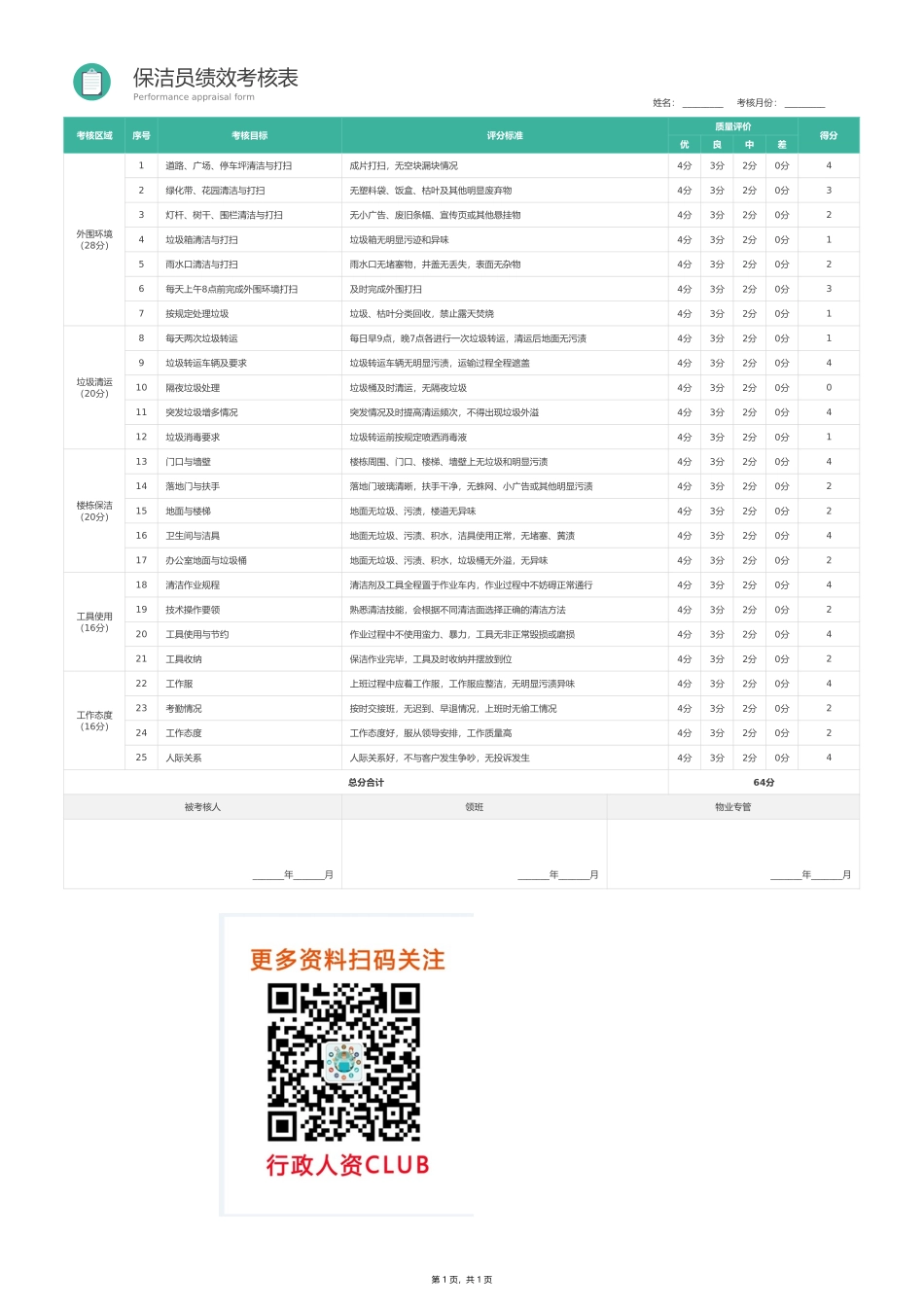 【保洁管理】卫生保洁员绩效考核表 (2).xlsx_第1页