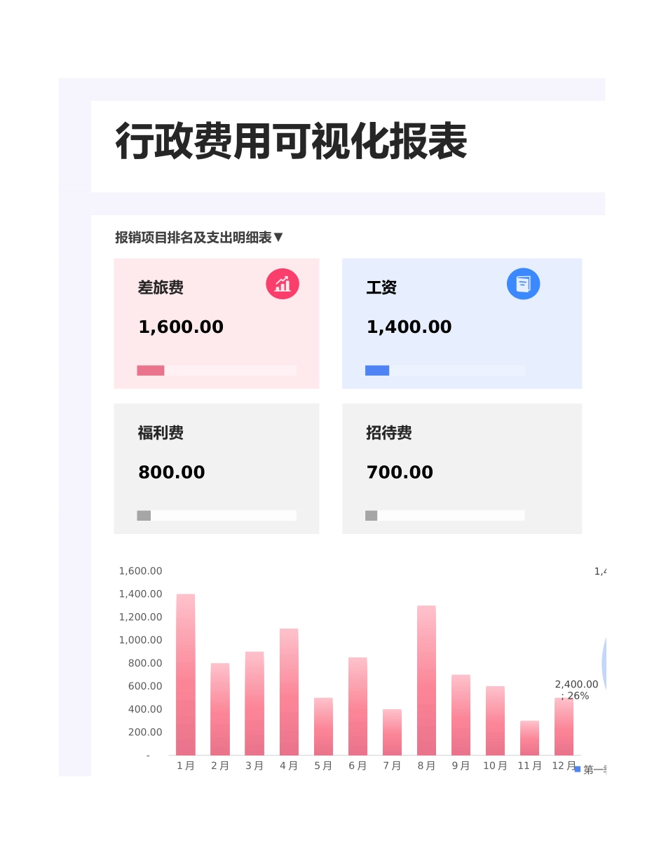 【行政费用】费用报销支出数据统计明细表.xlsx_第1页