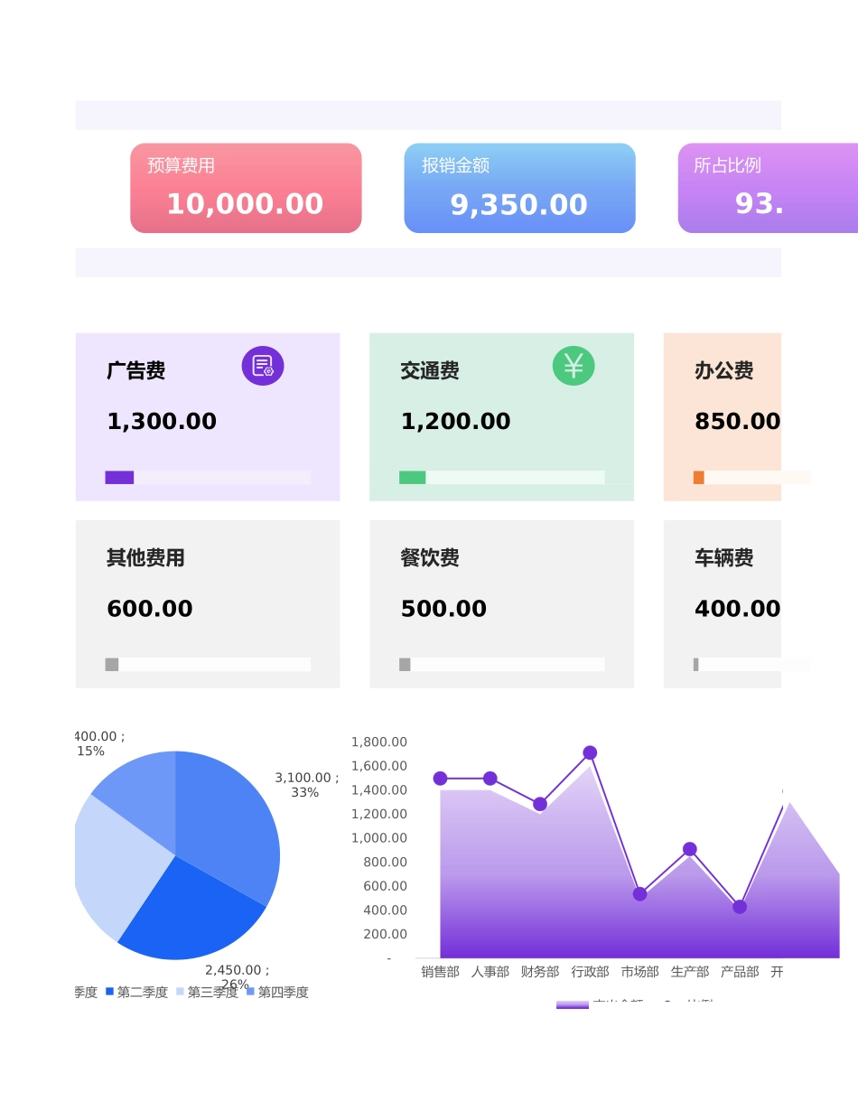 【行政费用】费用报销支出数据统计明细表.xlsx_第3页