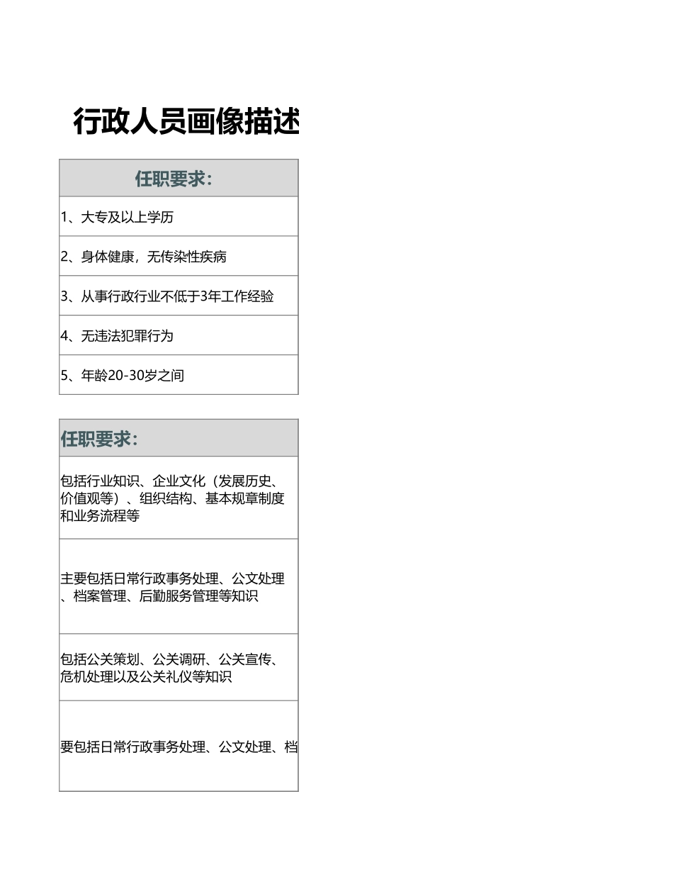 【行政画像】行政人员画像描述表.xlsx_第3页