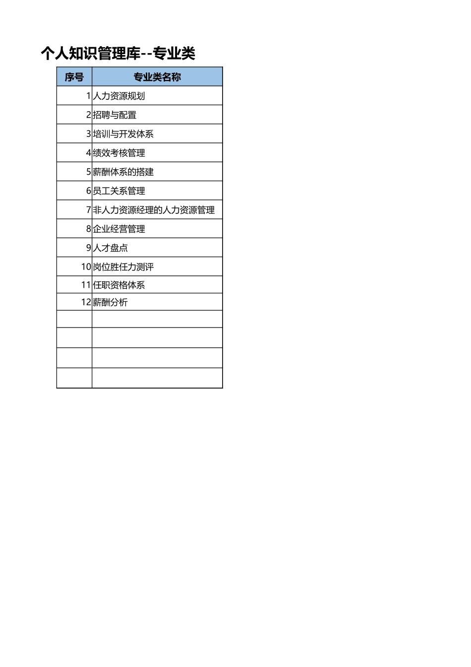 【表格】个人知识管理库.xlsx_第1页