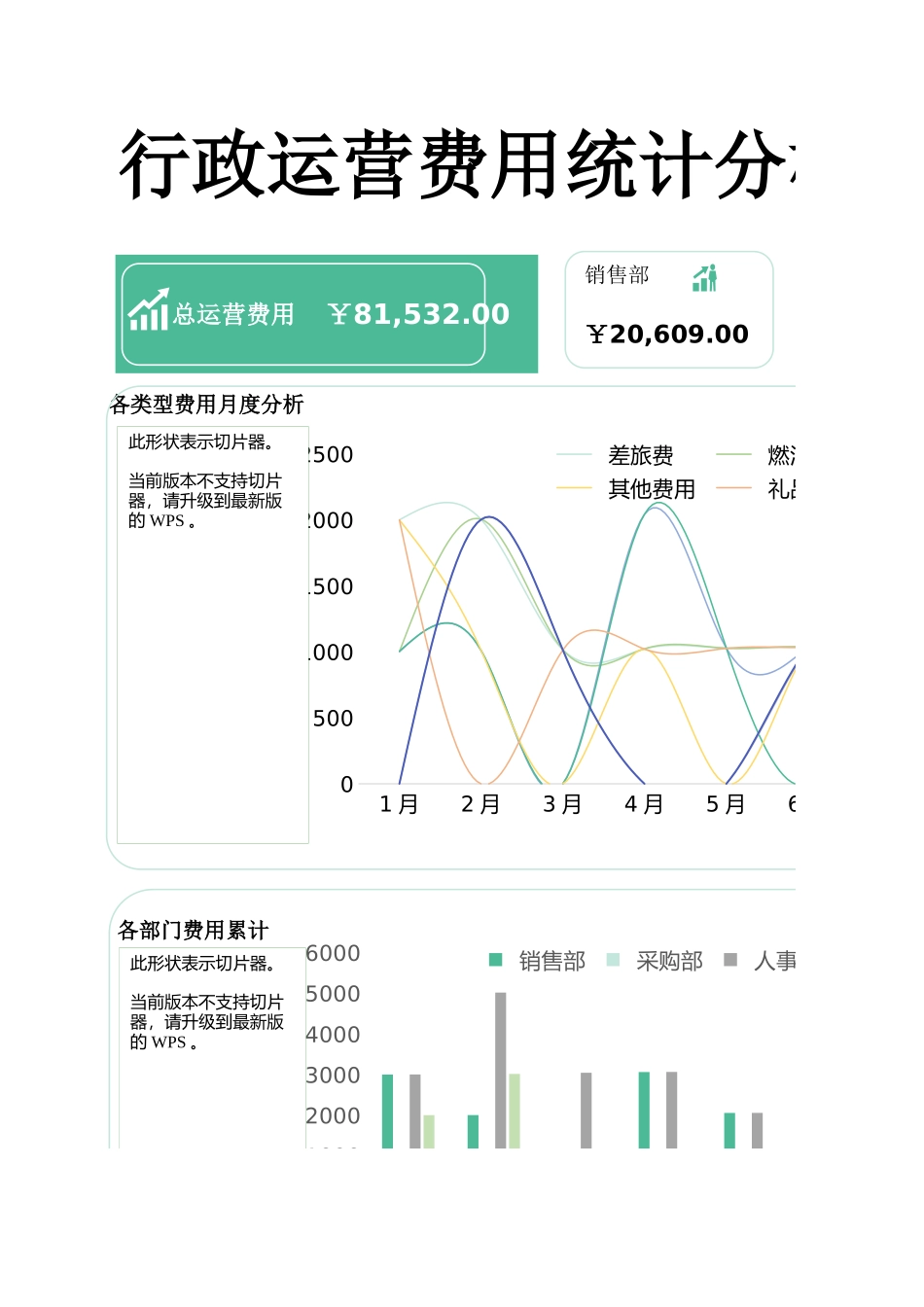 【行政数据】年度运营费用统计分析看板.xlsx_第1页