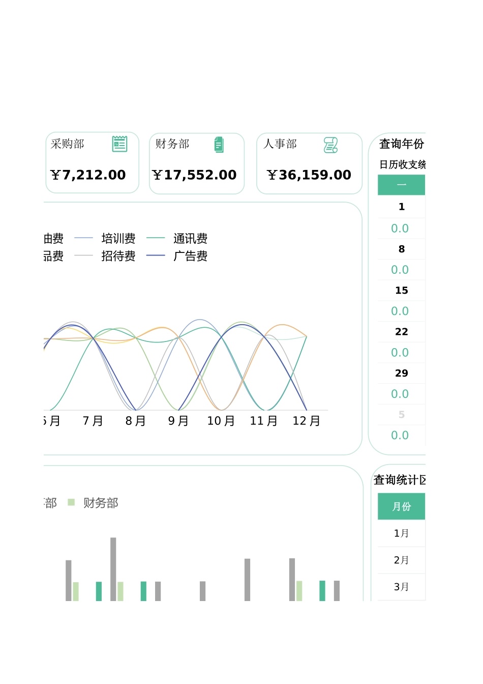 【行政数据】年度运营费用统计分析看板.xlsx_第3页