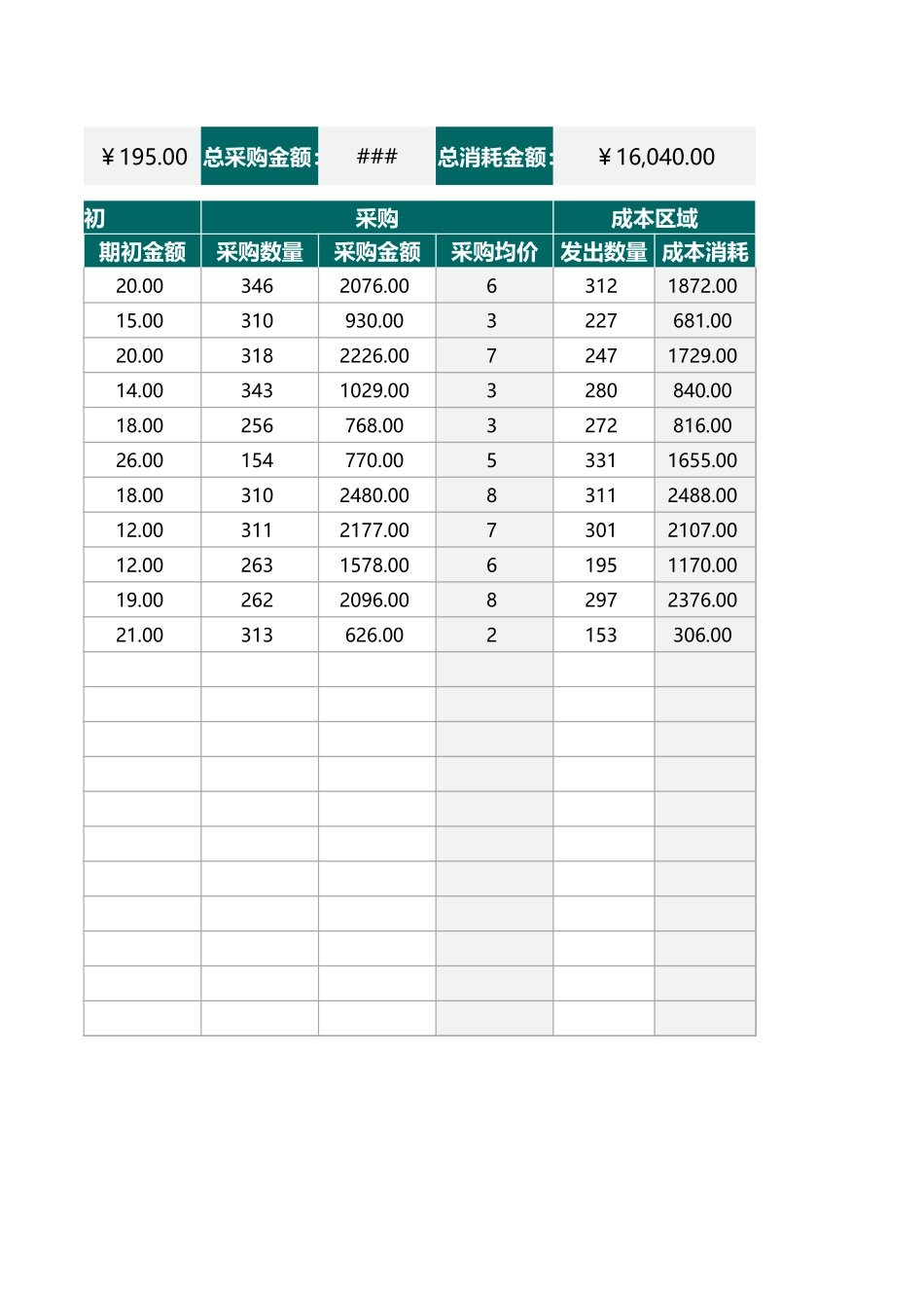 【低值消耗品】采购物资成本消耗计算表 (2).xlsx_第2页