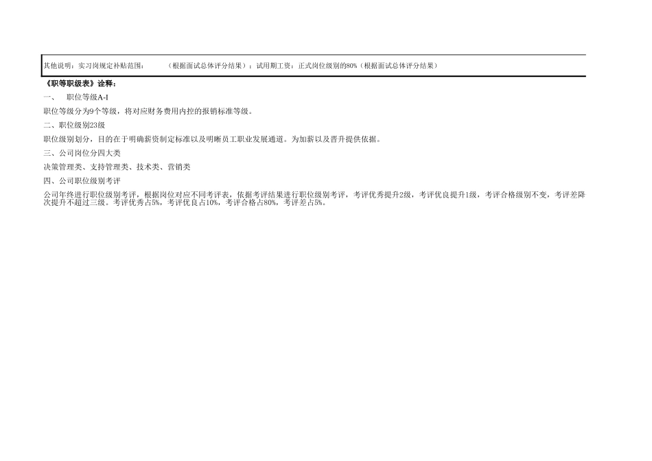 【工具】XX公司职等职级表.xls_第2页