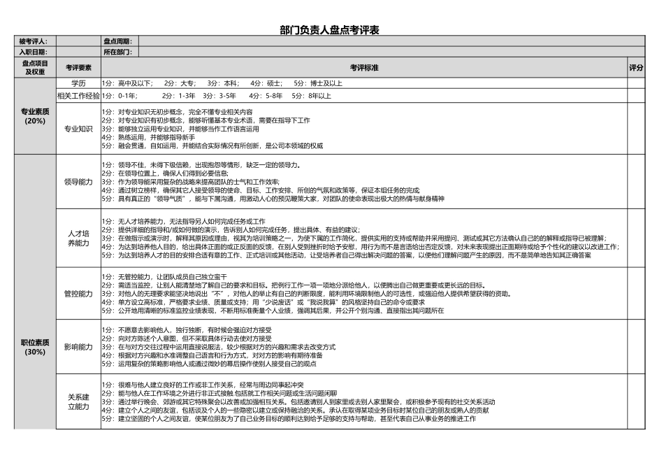 【工具】人才盘点常用表单.xlsx_第3页