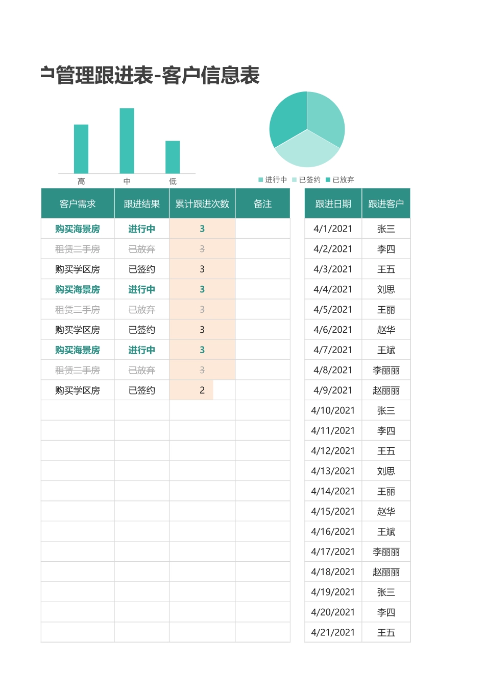【管理表格】-03 -客户跟进管理表 (2).xlsx_第3页