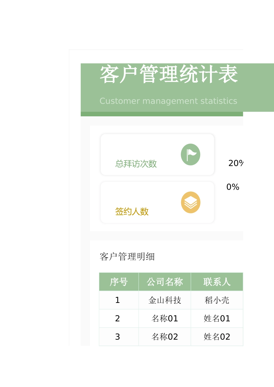 【管理表格】-07 -客户管理统计表 (2).xlsx_第1页