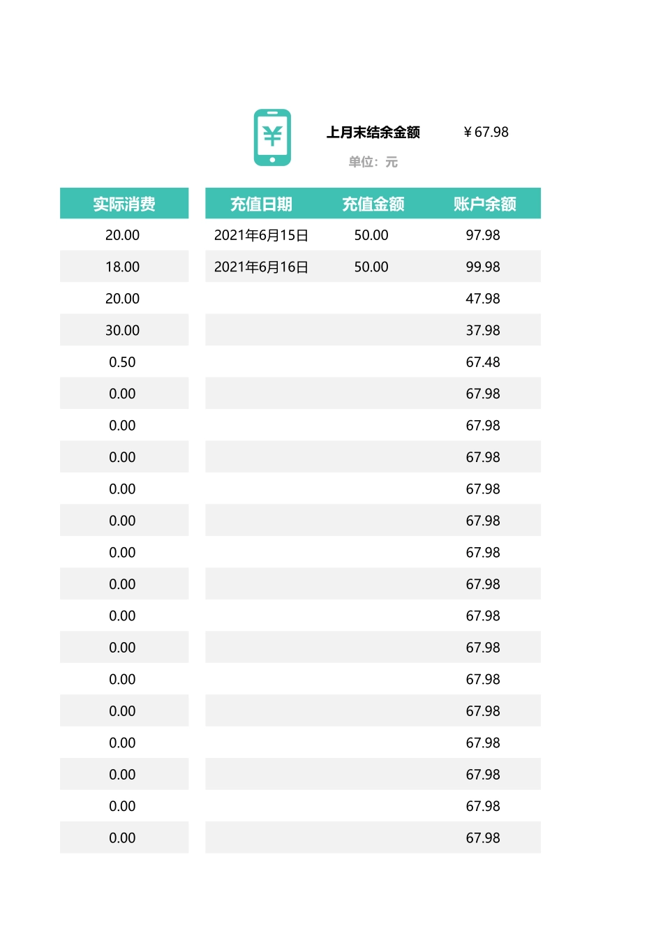【管理表格】话费账单月统计表 (2).xlsx_第2页
