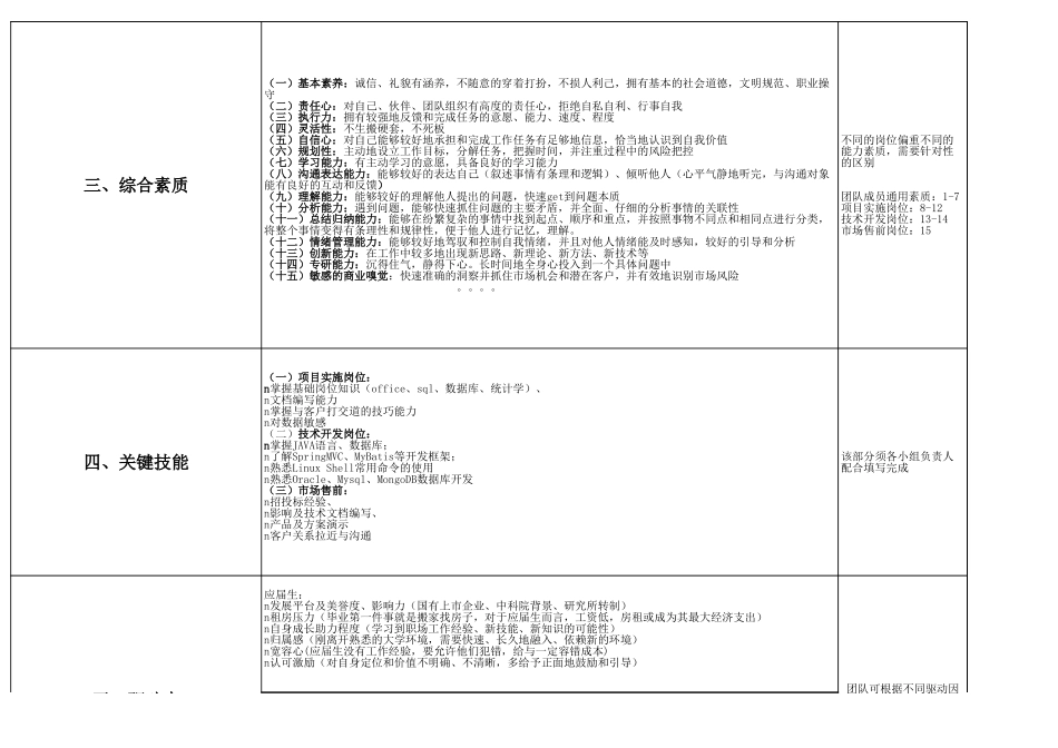 【行政画像】行政部人才画像.xls_第2页