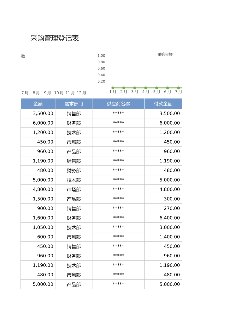 【行政数据】采购管理登记表.xlsx_第3页