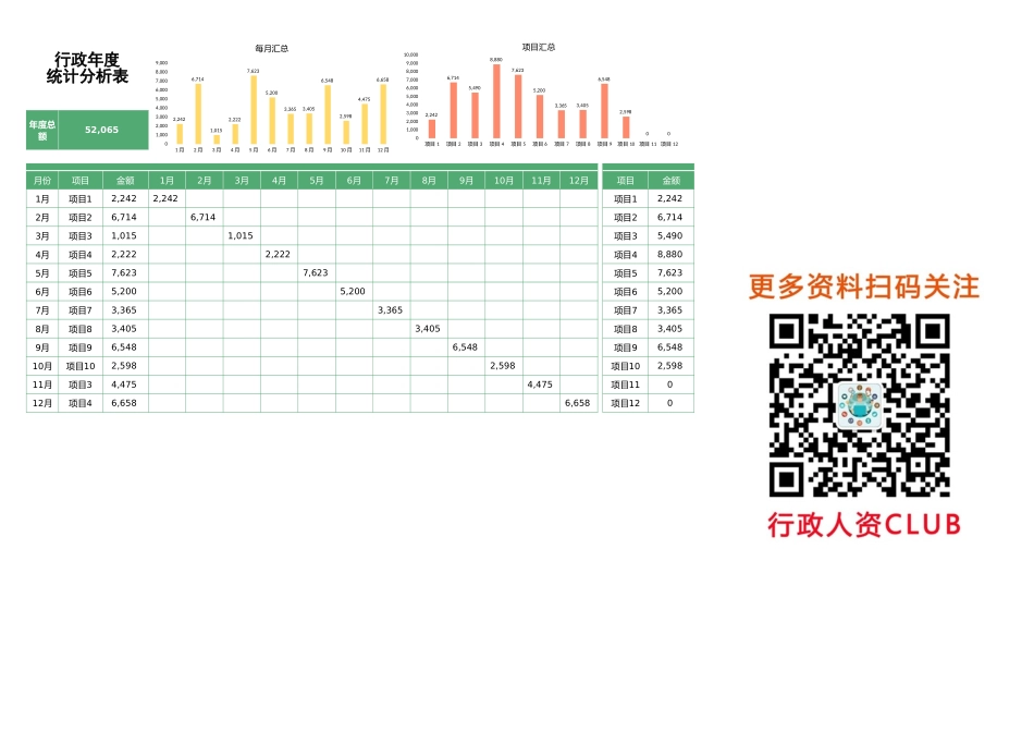 【行政数据】年度费用统计分析表.xlsx_第1页