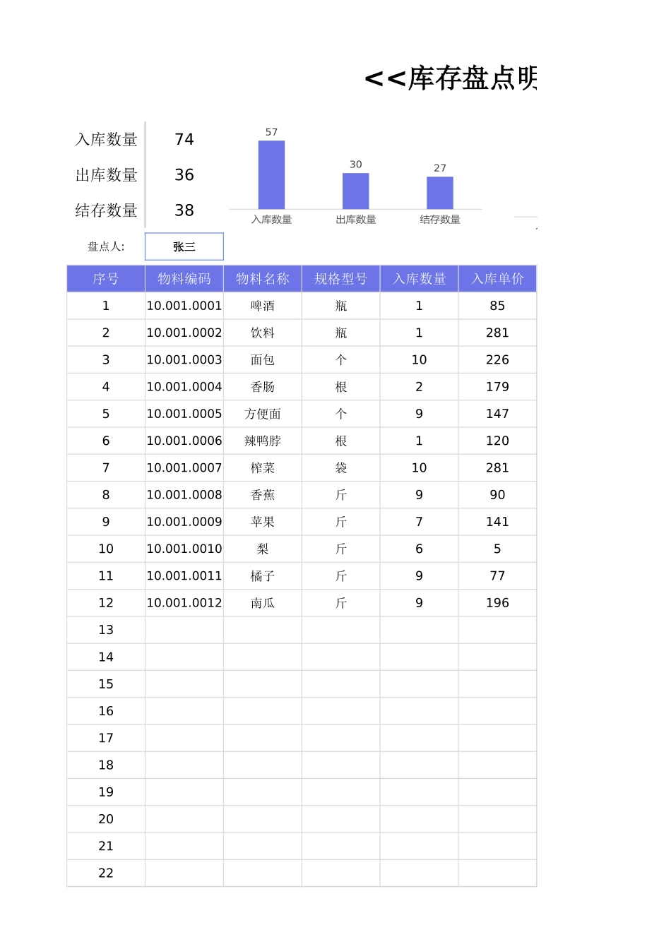 仓库管理库存盘点明细表1.xlsx_第1页