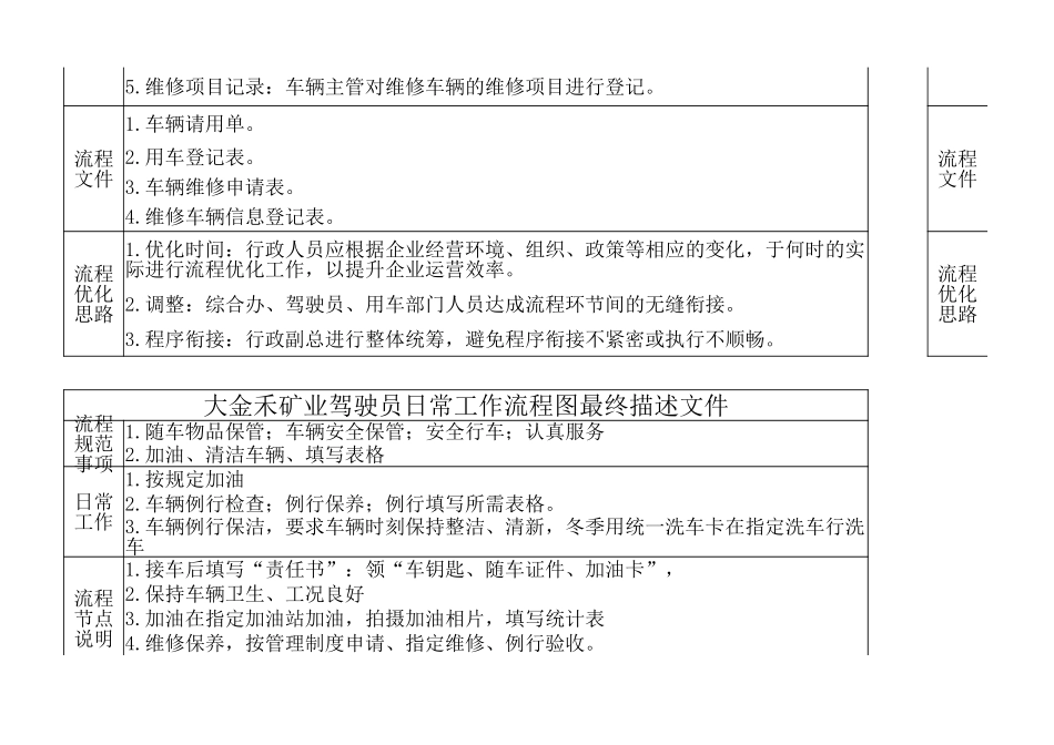 人事流程图新公务车辆管理流程图.xlsx_第3页