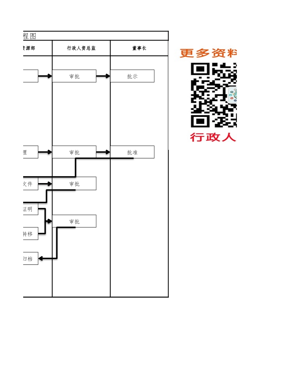 人事流程图新人力资源离职工作流程图.xlsx_第2页
