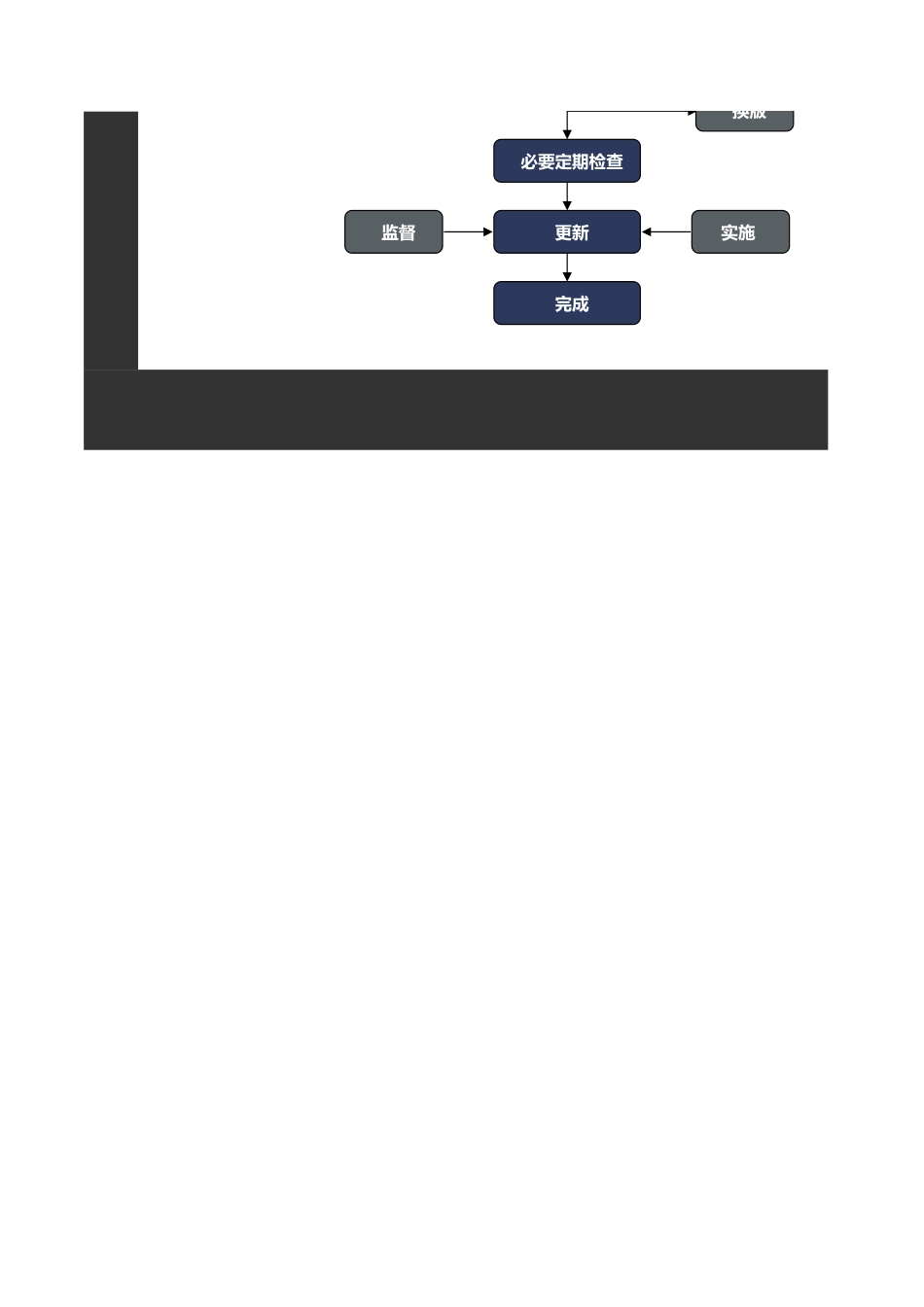 人事流程图新项目管理流程图.xls_第2页