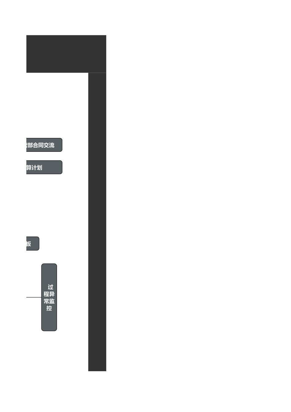 人事流程图新项目管理流程图.xls_第3页