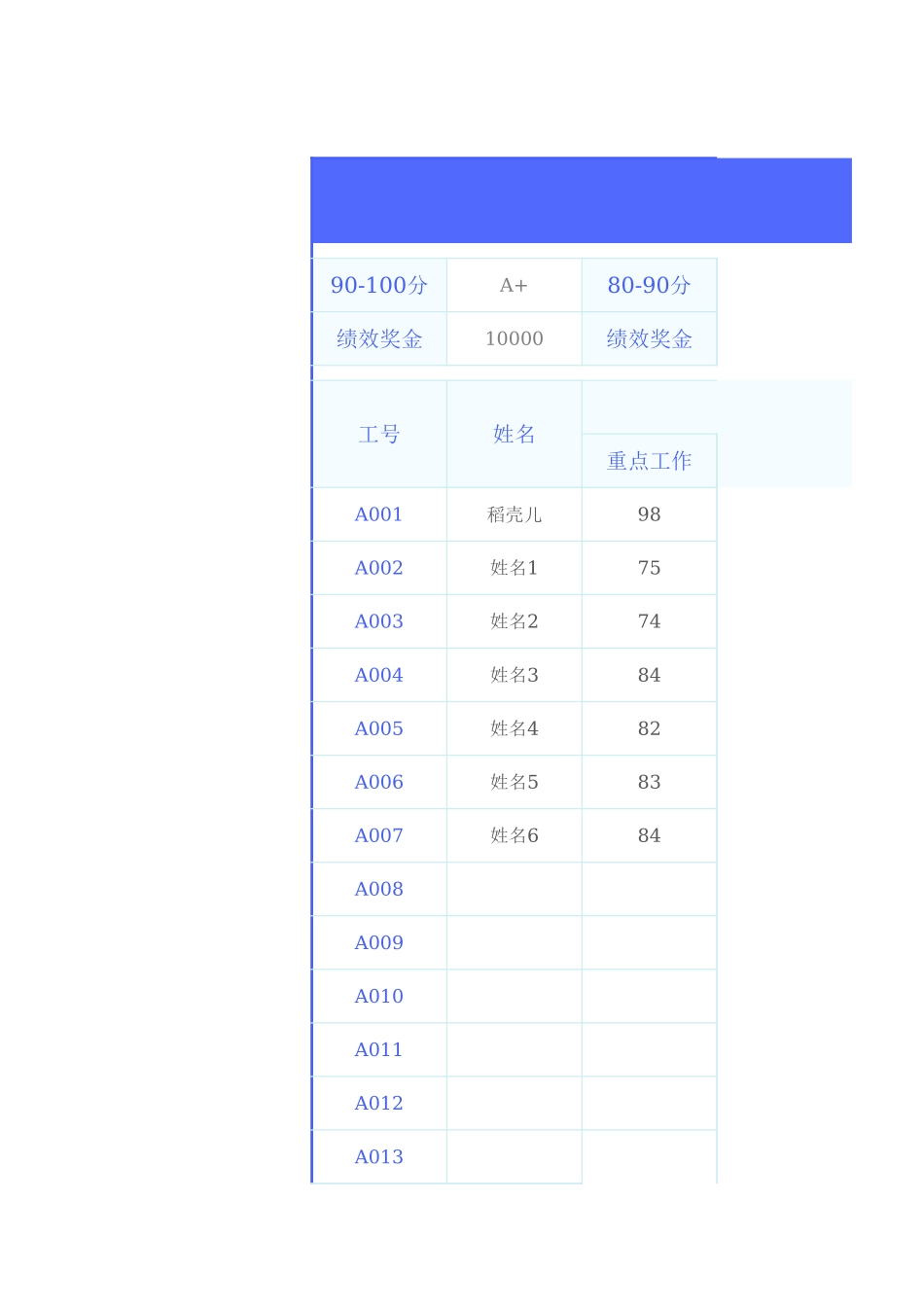 【2023年终考核】工年度绩效考核表.xlsx_第1页