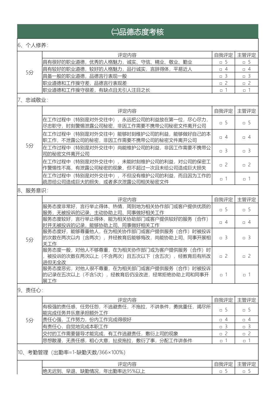 【2023年终考核】年终绩效考核全方位评分表(打印).xlsx_第2页