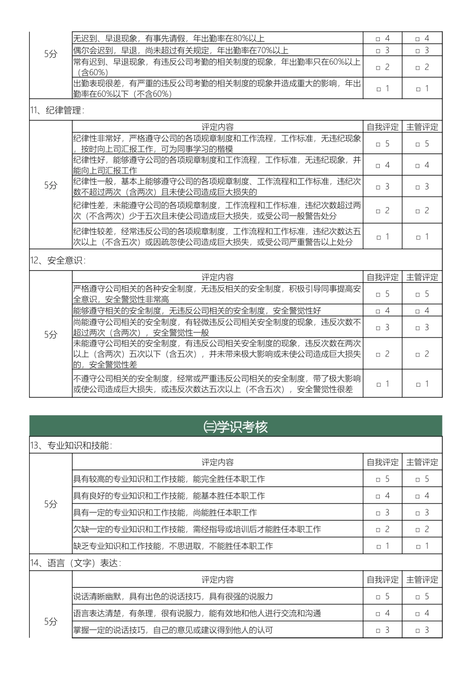【2023年终考核】年终绩效考核全方位评分表(打印).xlsx_第3页
