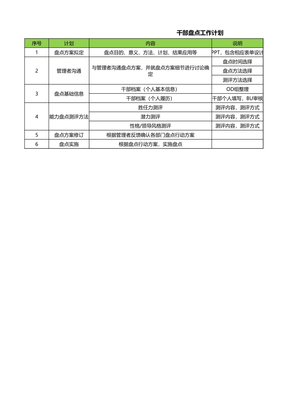 【案例】干部盘点方案.xlsx_第1页
