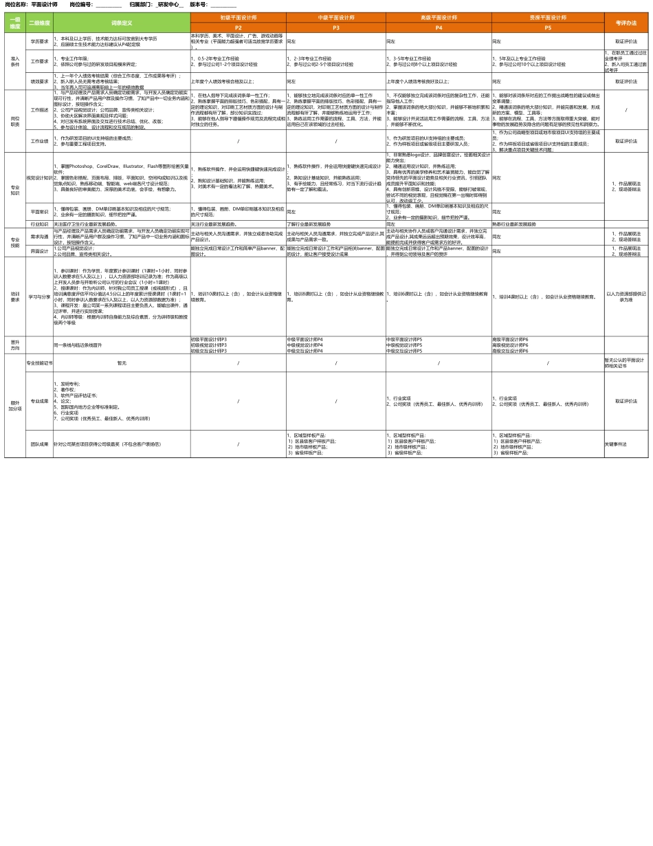 【标准】设计人员任职资格标准.xlsx_第1页