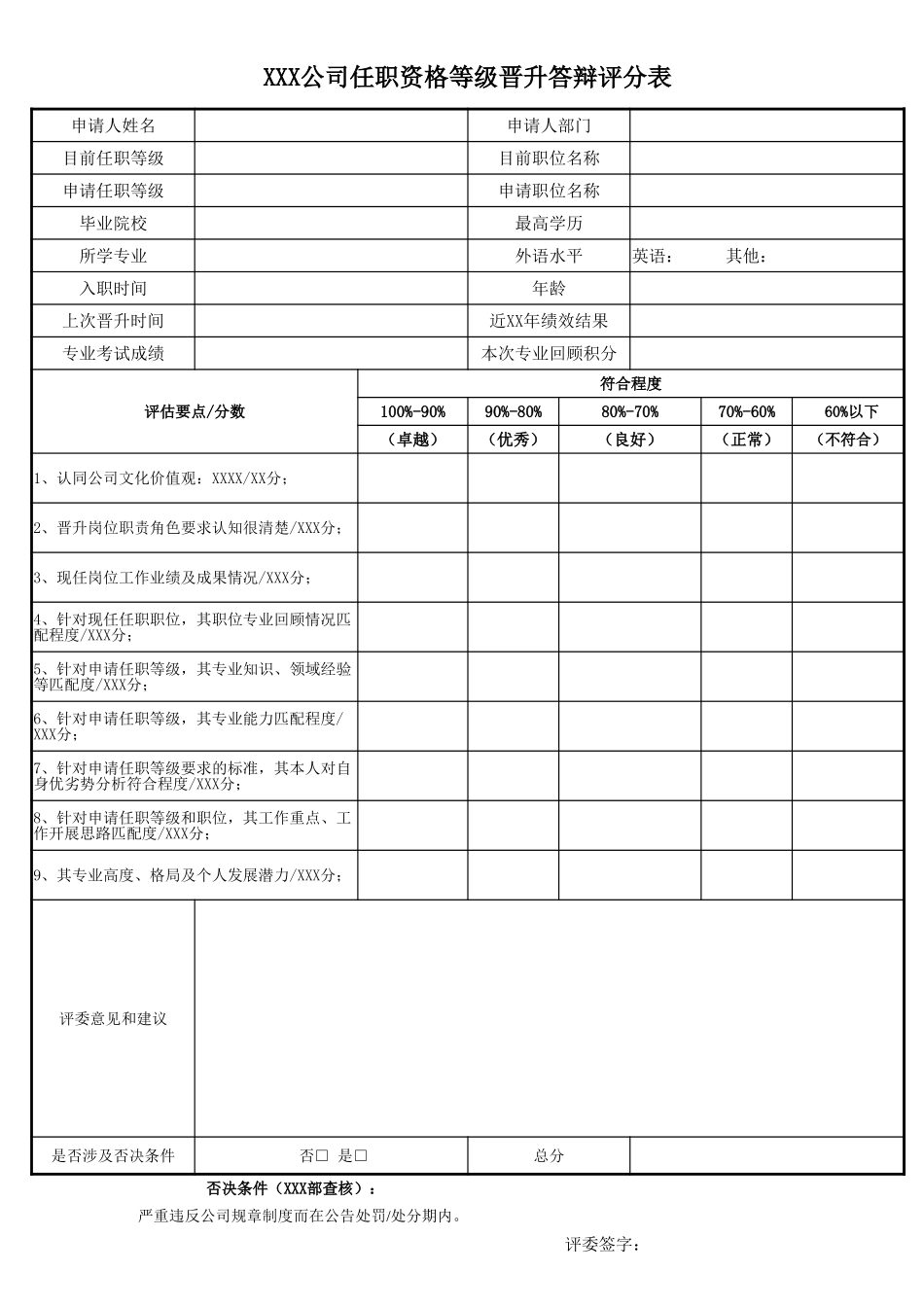 【表格】XXX公司任职资格等级晋升答辩评分表.xlsx_第1页