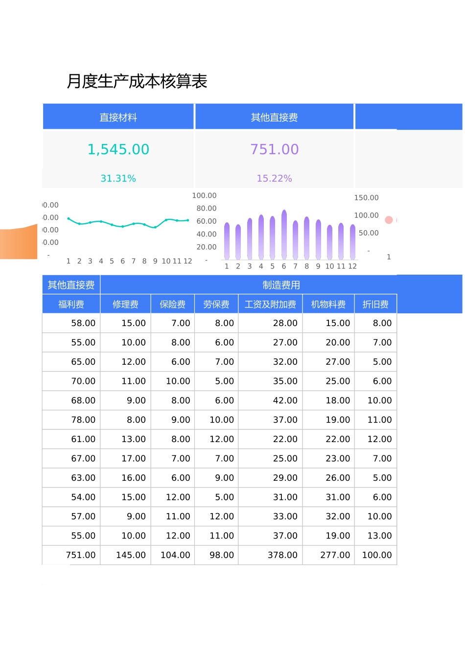【成本分析】月度生产成本核算表 (2).xlsx_第3页