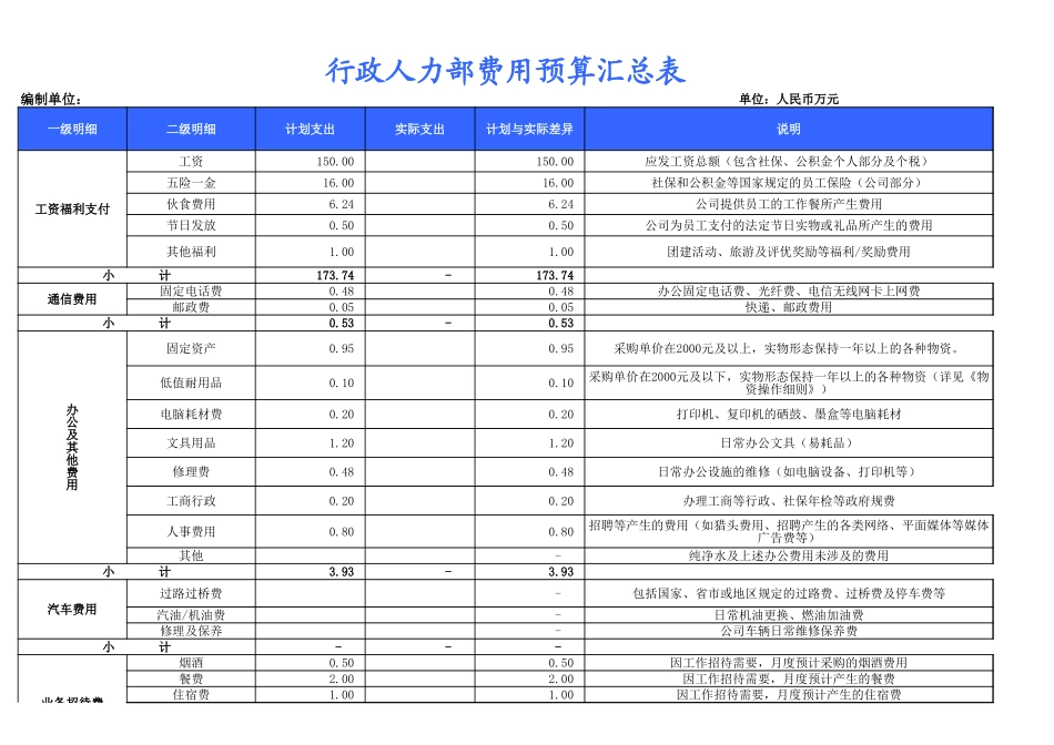 【费用预算】年度度行政人事预算表 (2).xls_第1页