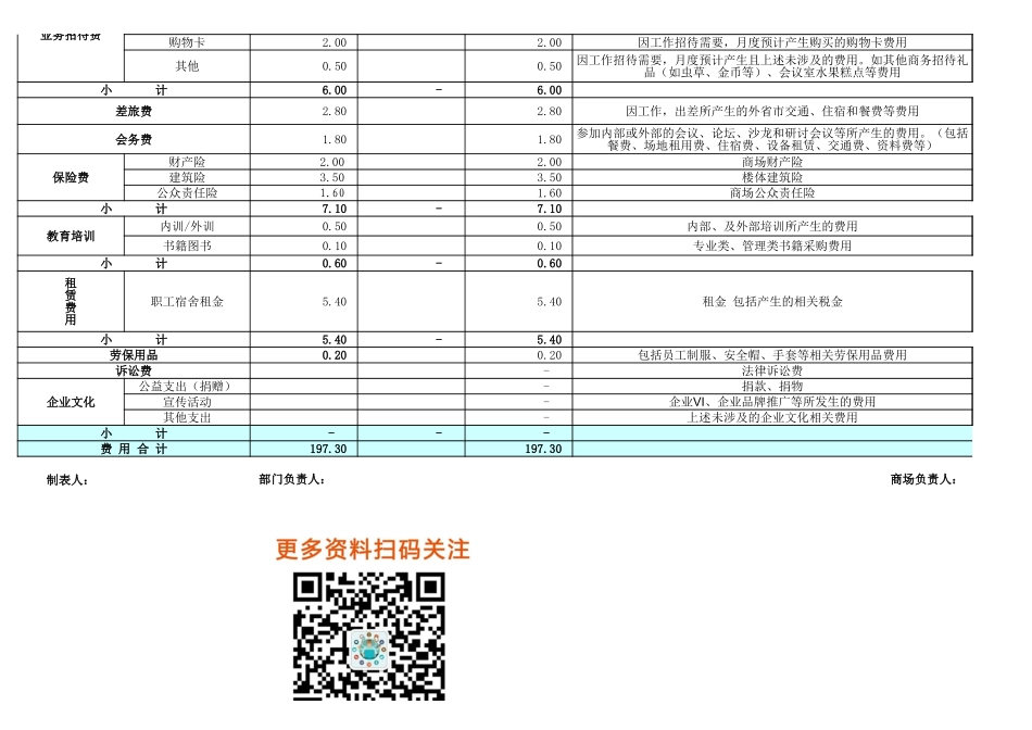 【费用预算】年度度行政人事预算表 (2).xls_第2页