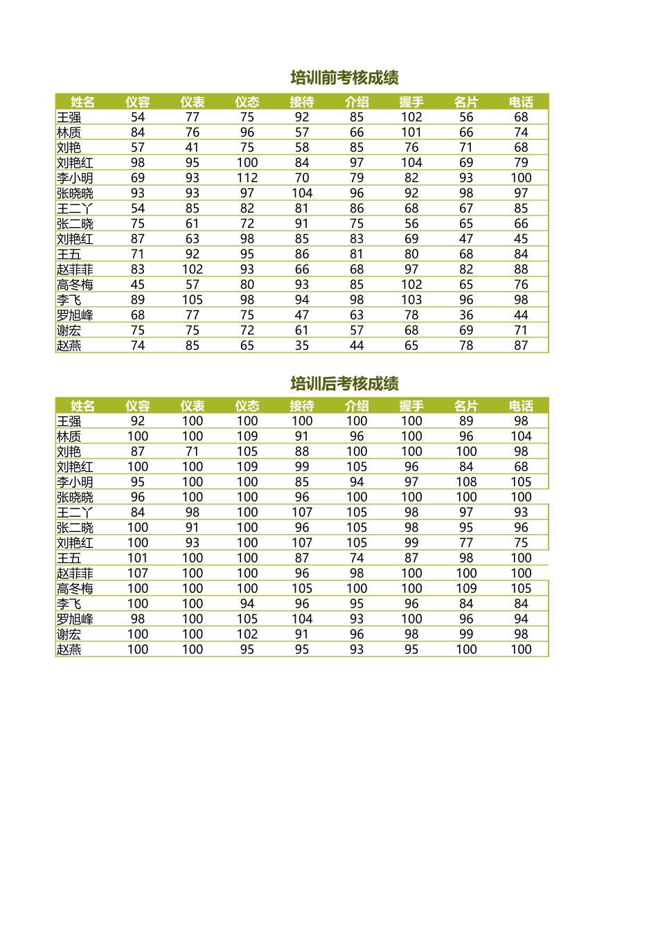 【工具】培训成绩统计与呈现.xlsx_第1页