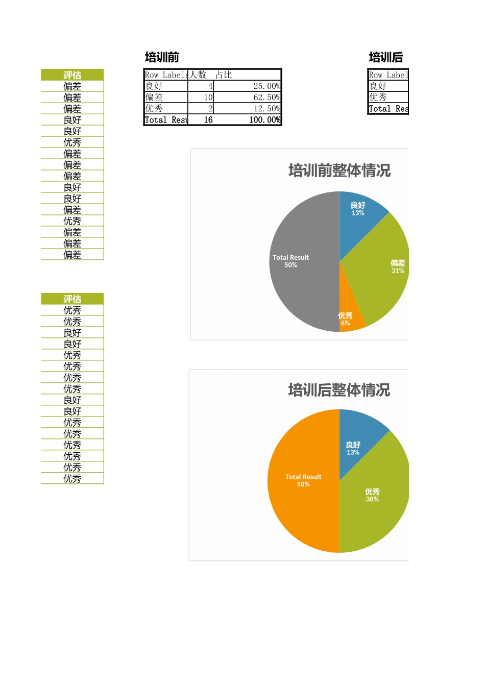 【工具】培训成绩统计与呈现.xlsx_第2页