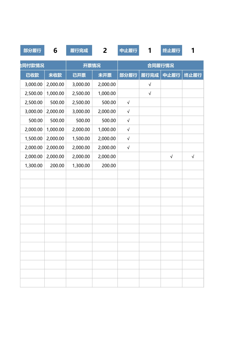【管理表格】-06 -销售合同管理登记表 (2).xlsx_第2页