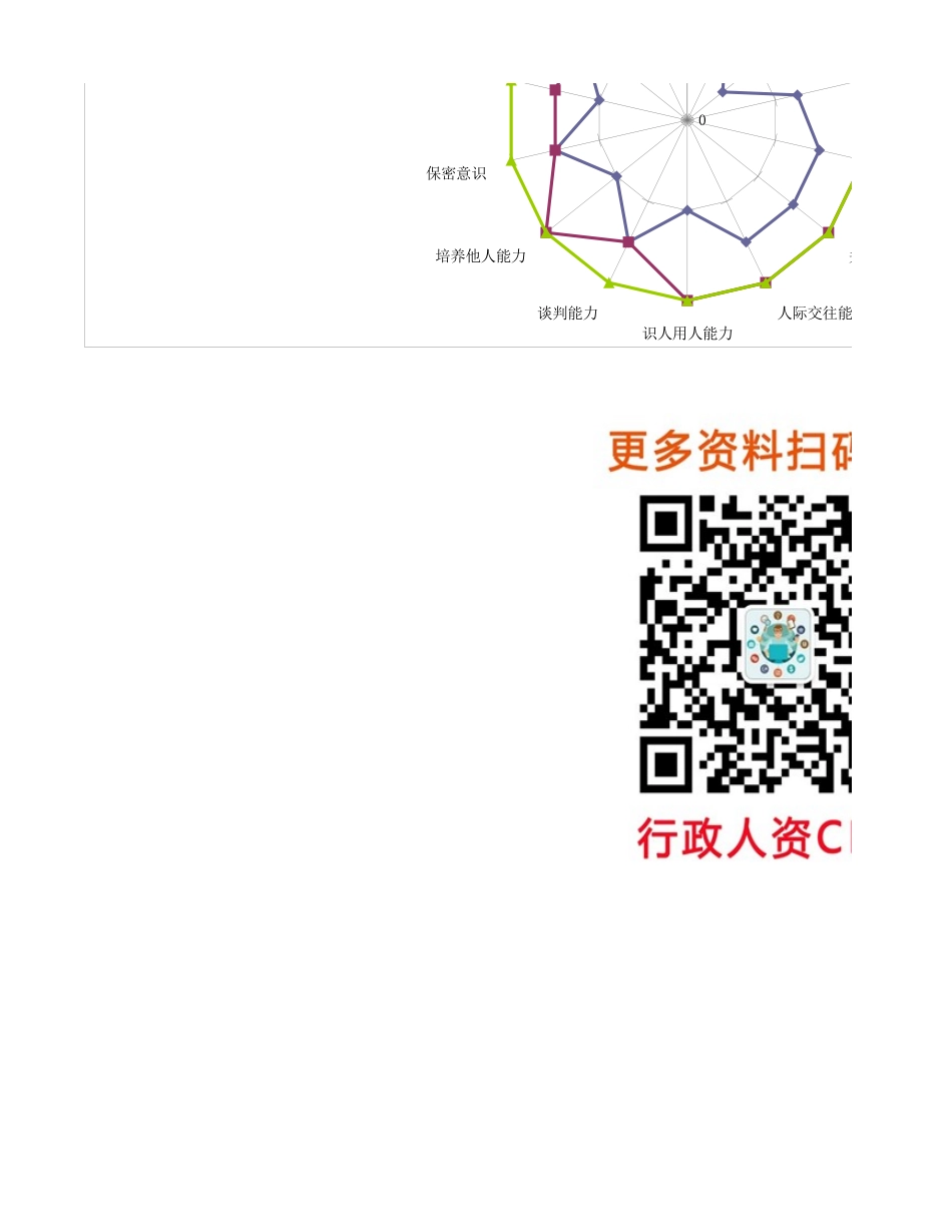 【行政画像】行政部各层级人才画像.xlsx_第2页