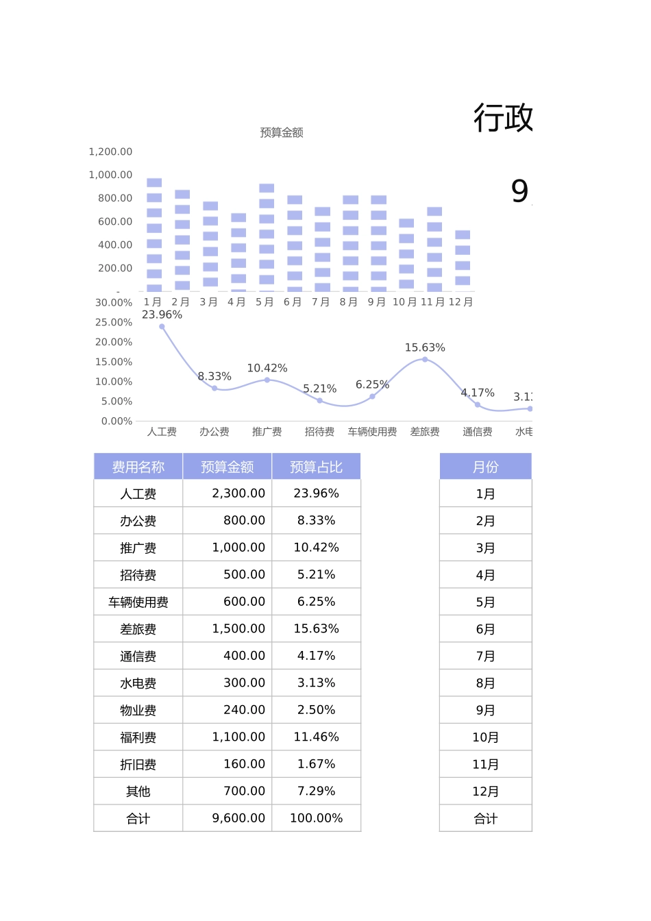 【行政数据】财务预算分析表.xlsx_第1页