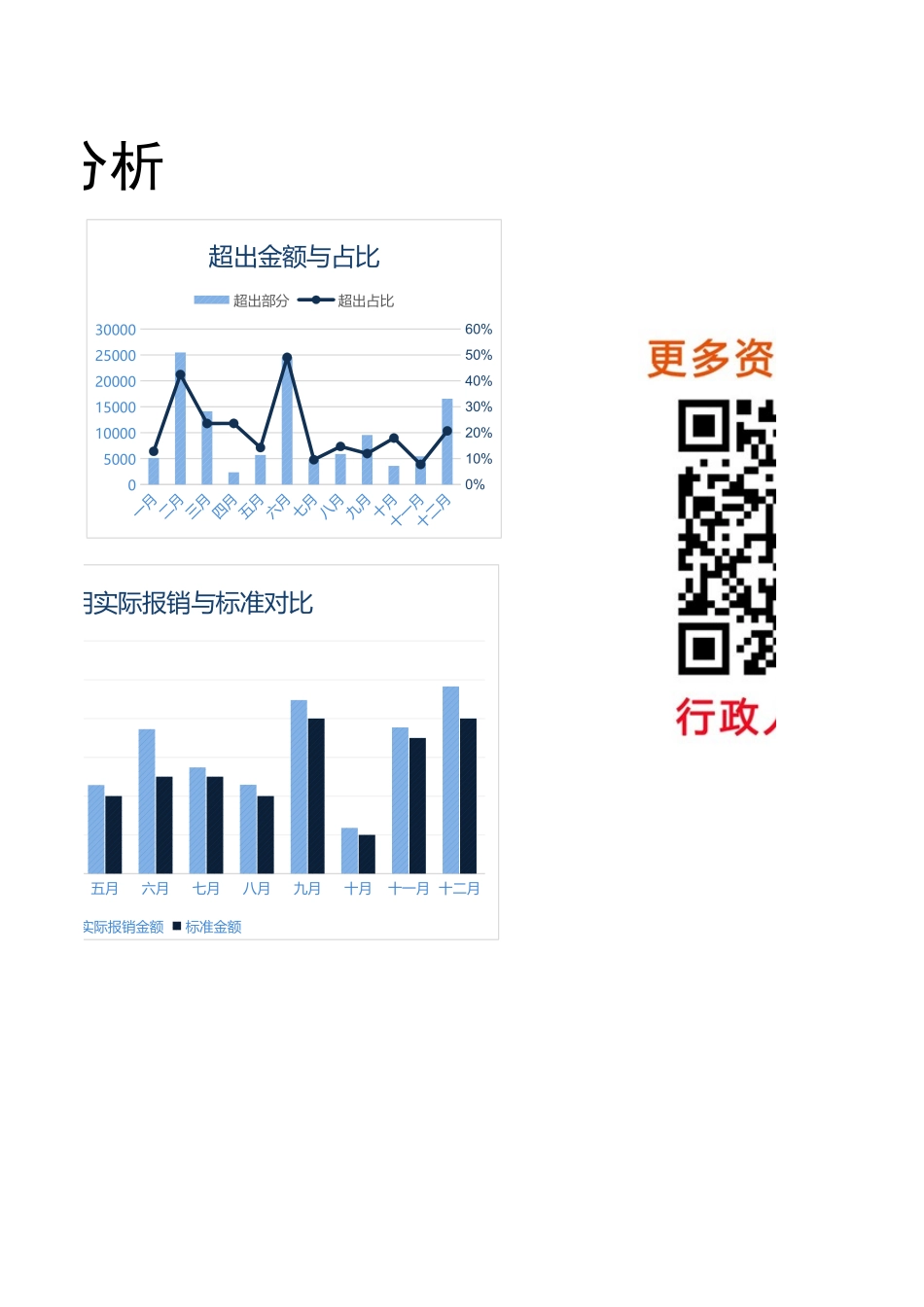 【行政数据】年度差旅费财务分析报告.xlsx_第2页