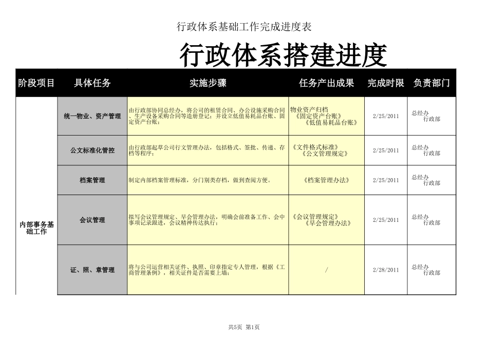 【行政体系】【行政全景图】新公司行政体系基础工作搭建进度表 (2).xls_第1页