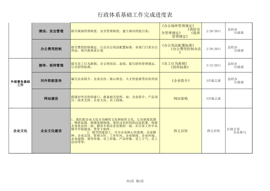 【行政体系】【行政全景图】新公司行政体系基础工作搭建进度表 (2).xls_第2页