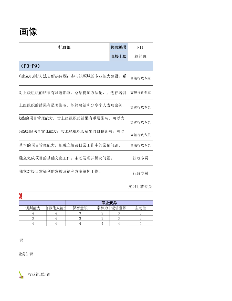 【行政画像】企划岗位各层级人才画像.xlsx_第3页