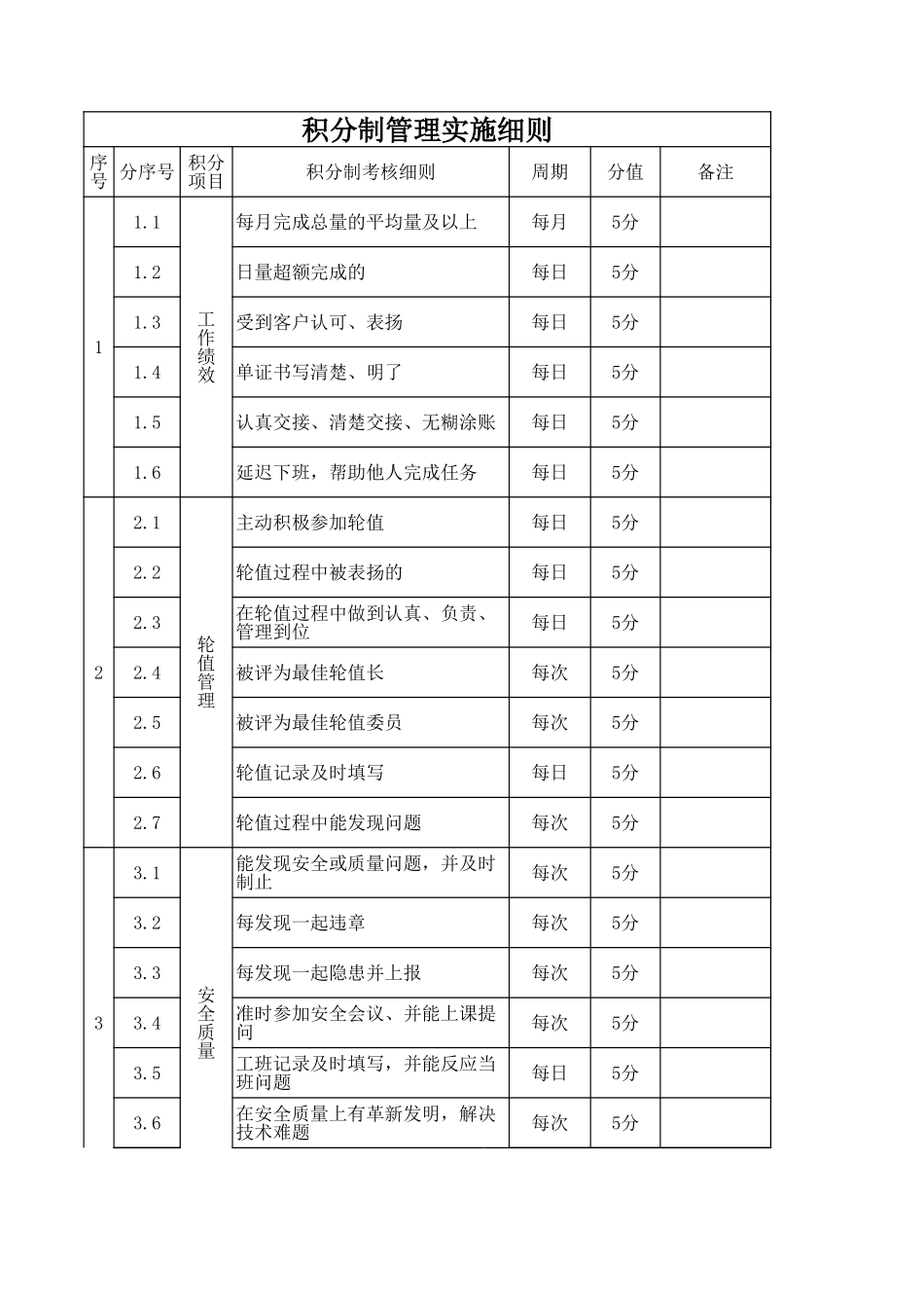 【积分管理】【表格】积分制管理实施细则.xls_第1页