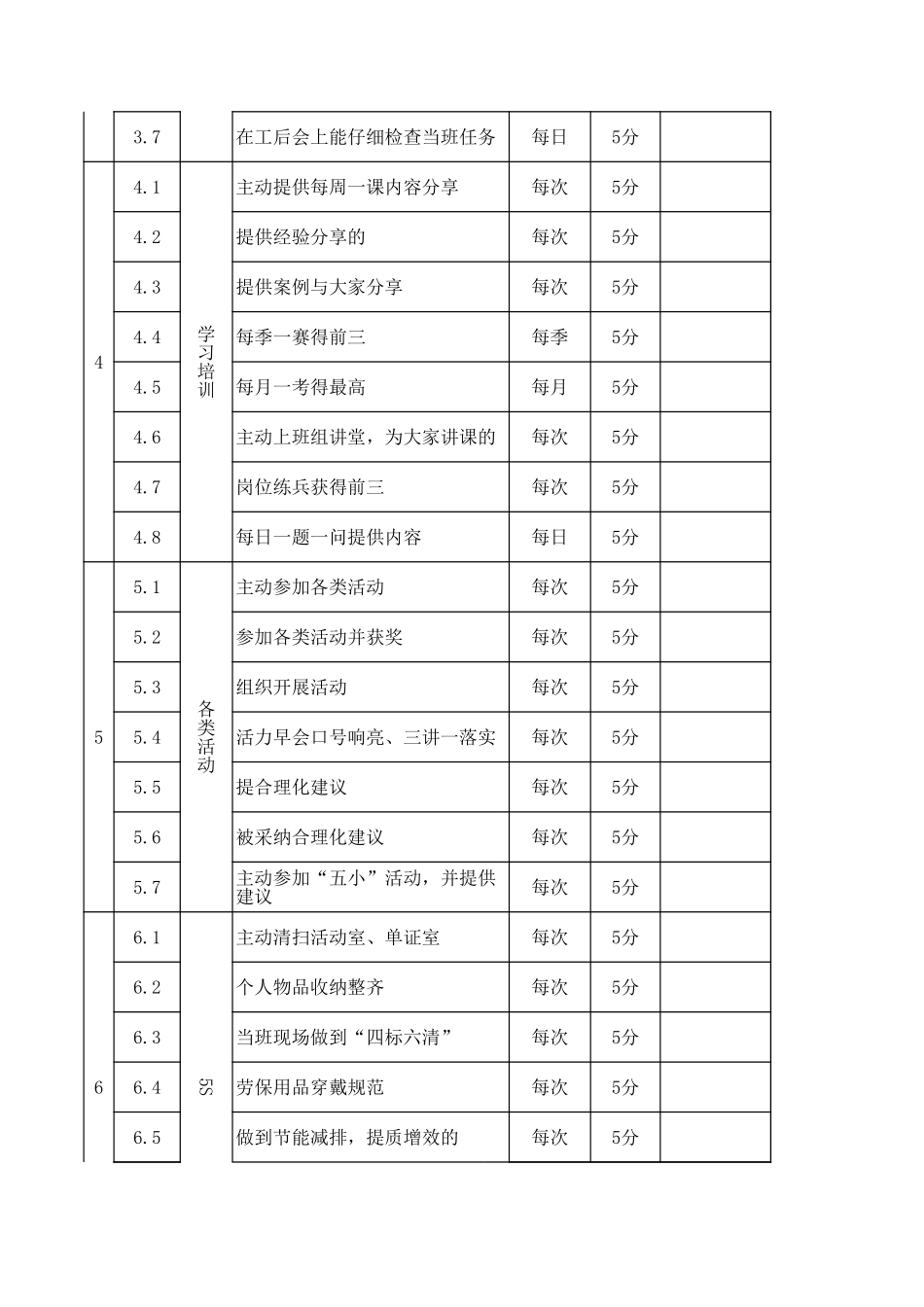 【积分管理】【表格】积分制管理实施细则.xls_第2页