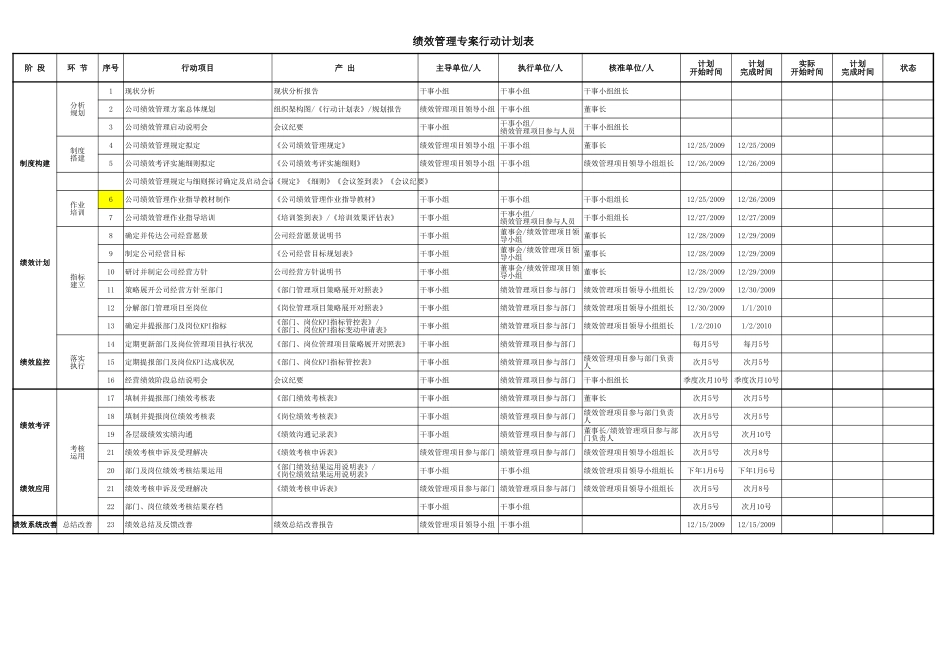 【行政体系】绩效管理项目推行行动计划表 (2).xls_第1页