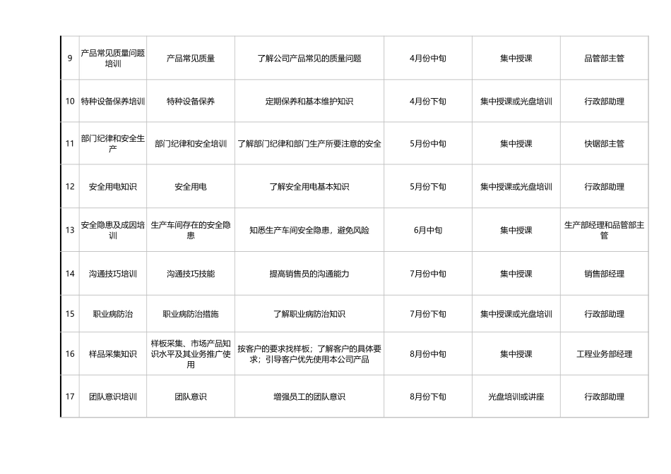 【计划表】-07-年度培训计划表.xlsx (2).xls_第2页