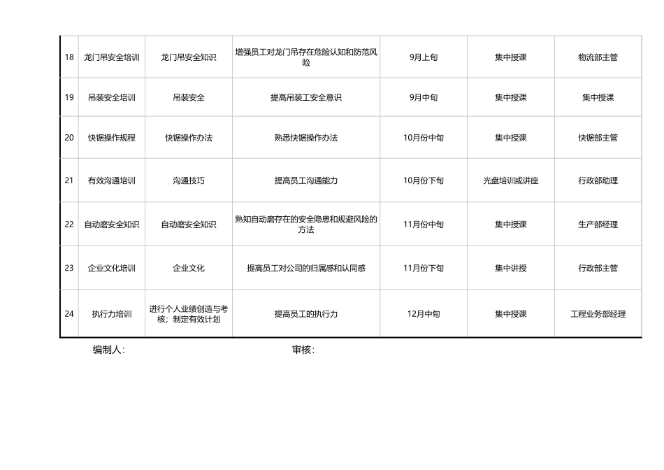 【计划表】-07-年度培训计划表.xlsx (2).xls_第3页