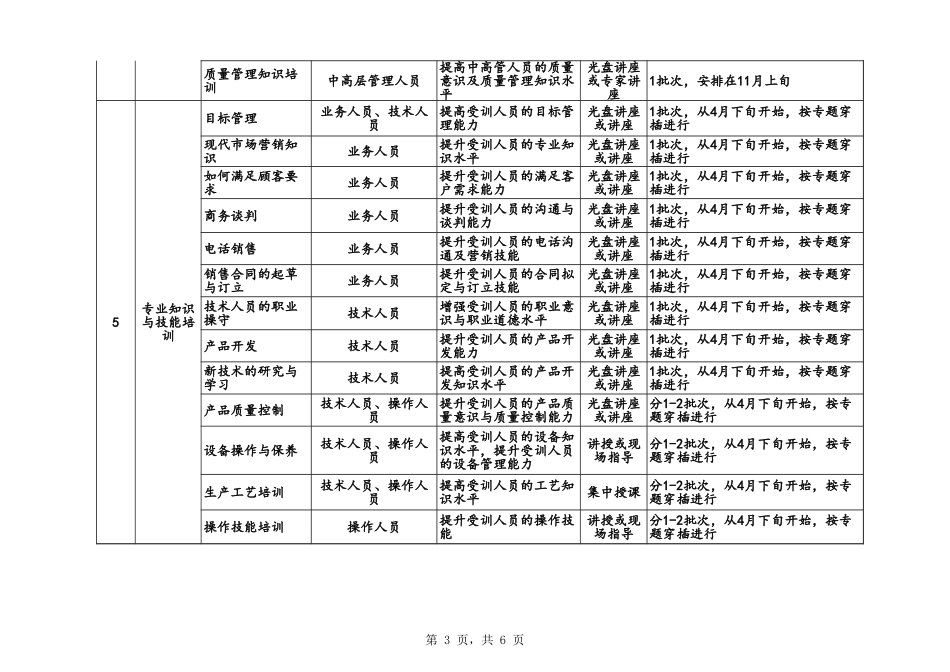 【计划表】-15-公司年度培训计划表.xlsx (2).xls_第3页
