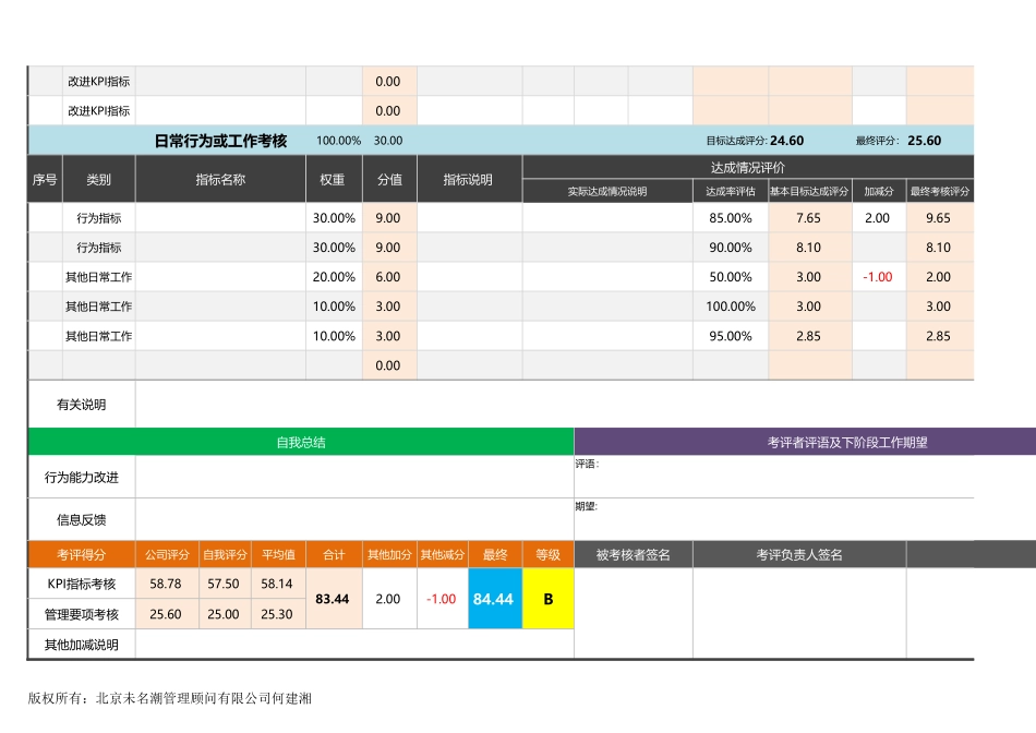 【绩效考核工具】基于KPI的一般员工绩效考核表模板（360度全自动）.xlsx_第2页