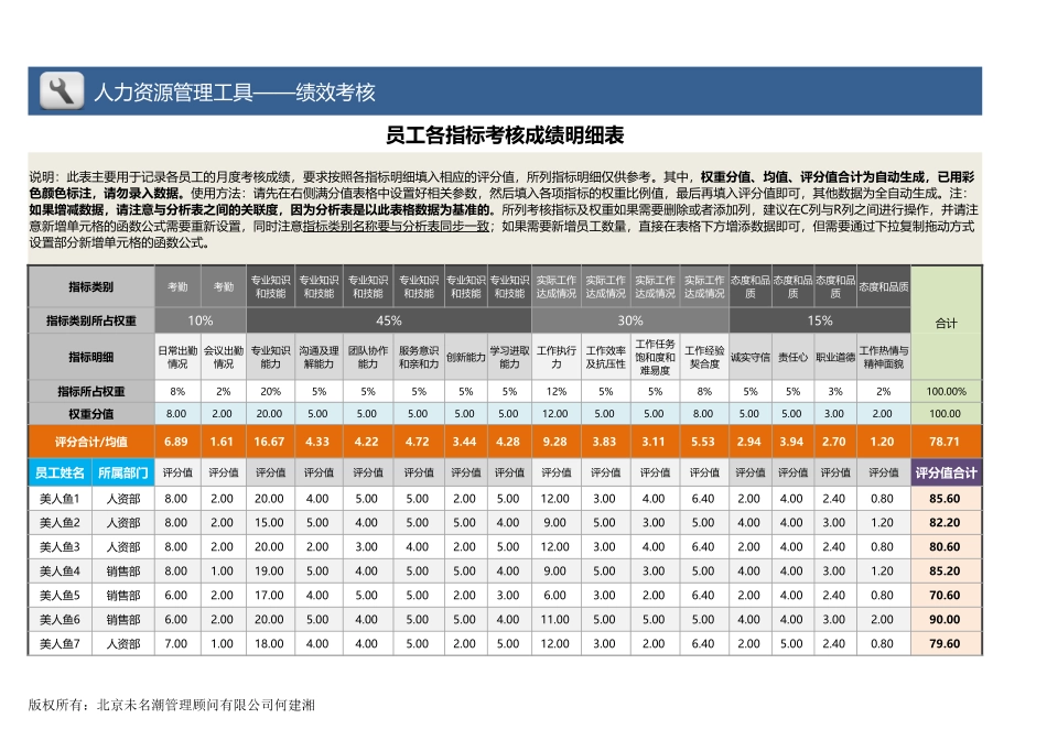 【绩效考核工具】各部门各指标类别考核成绩统计分析表（全自动）.xlsx_第1页