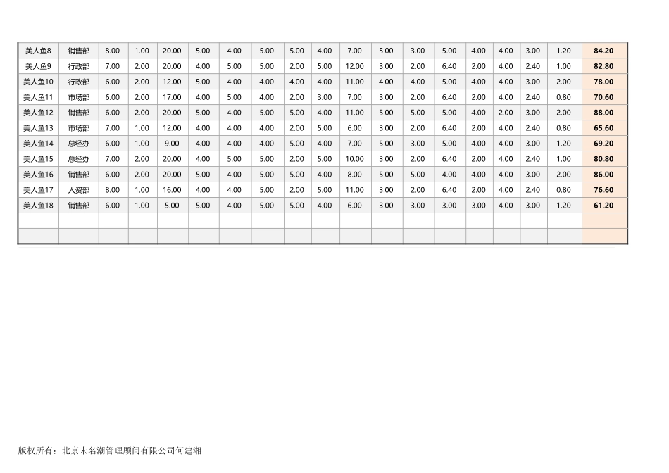 【绩效考核工具】各部门各指标类别考核成绩统计分析表（全自动）.xlsx_第2页