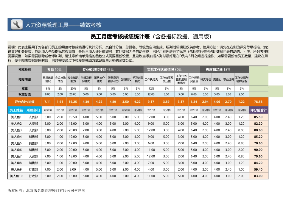 【绩效考核工具】各部门各指标考核成绩对比分析（全自动）.xlsx_第1页