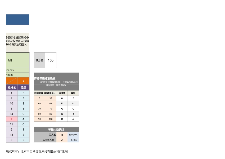 【绩效考核工具】各部门各指标考核成绩对比分析（全自动）.xlsx_第3页